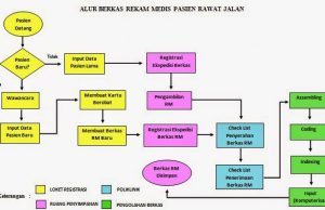 Demo Aplikasi Rumah Sakit / Rekam Medis (1)